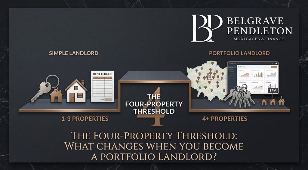 The Four-Property Threshold: What Changes When You Become a Portfolio Landlord?